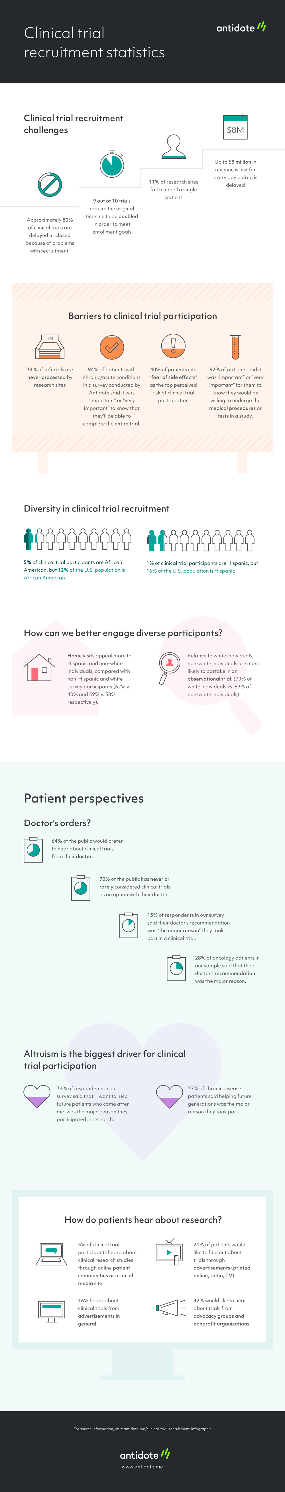 clinical-trial-recruitment-statistics-infographic